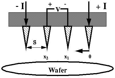 Figure 1. Schematic of 4-point probe configuration 