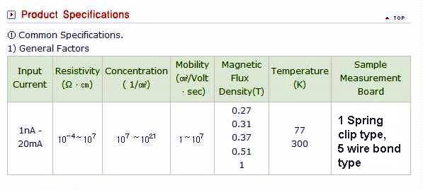 Product Specifications